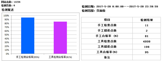 系统界面检测报告