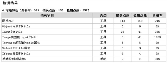 系统界面检测报告