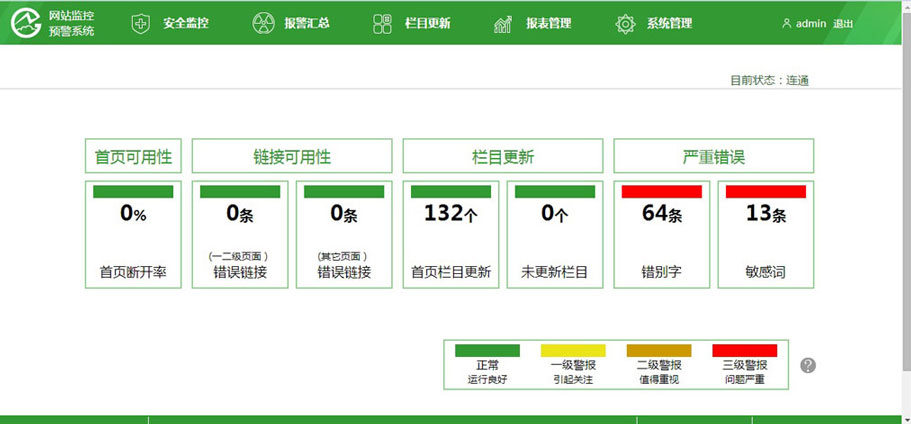 系统界面安全监控